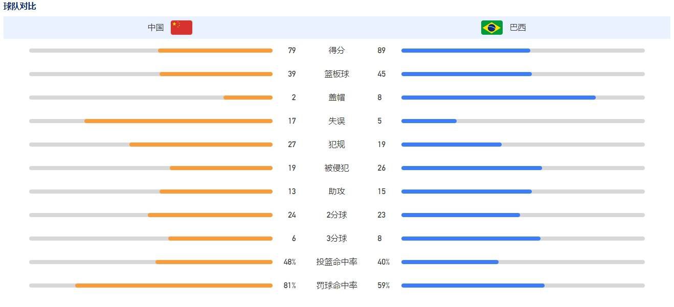 卡马文加和巴斯克斯参加了球队合练，门迪进行了单独训练，库尔图瓦、米利唐和阿拉巴在继续恢复进程。